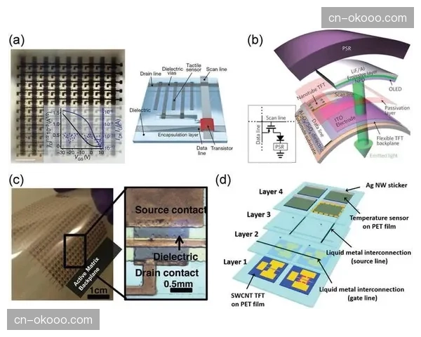 柔性传感阵列在近期完成实验室转化,为特种竞技项目采集提供了全新形态硬件