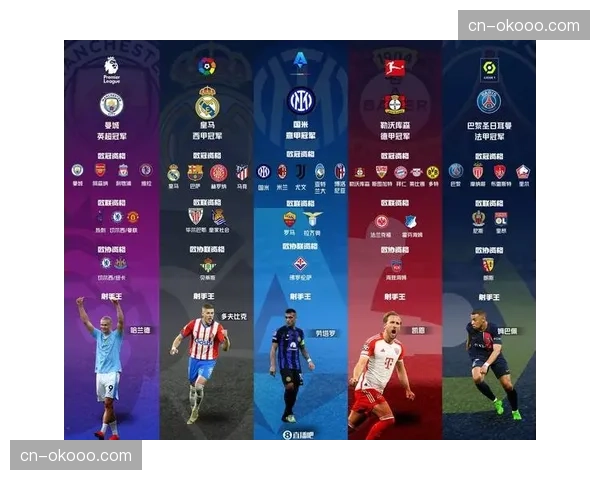 业余联赛报告：受五大联赛影响，草根足球中“出球型门将”的尝试率大幅上升。