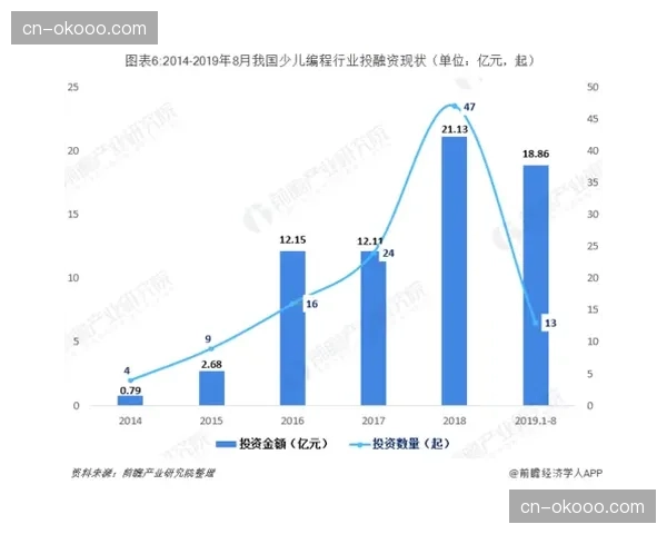 产业分析：意甲北美版权新一轮谈判启动，金额预计将大幅提升