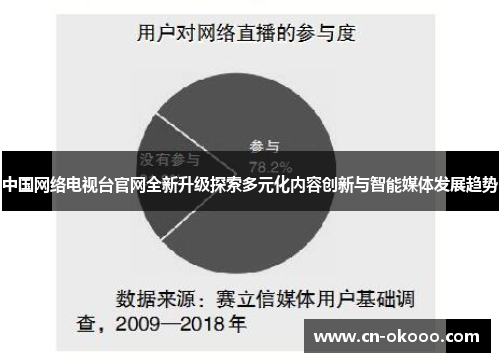 中国网络电视台官网全新升级探索多元化内容创新与智能媒体发展趋势