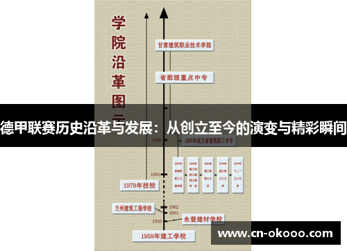 德甲联赛历史沿革与发展:从创立至今的演变与精彩瞬间 德甲联赛历史沿革与发展:从创立至今的演变与精彩瞬间