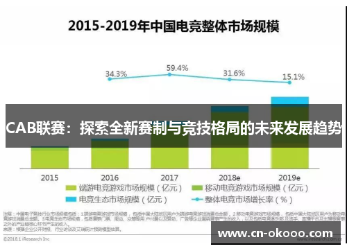 CAB联赛:探索全新赛制与竞技格局的未来发展趋势 CAB联赛:探索全新赛制与竞技格局的未来发展趋势